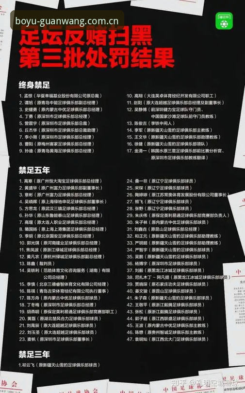 博鱼体育安全吗 中国足协第三批禁足名单完整解读指南——博鱼App平台用户观赛必备手册